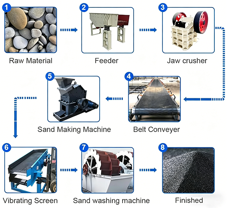 Hammer Crusher Station (24).png