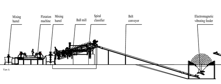 Copper flotation plant (1).png